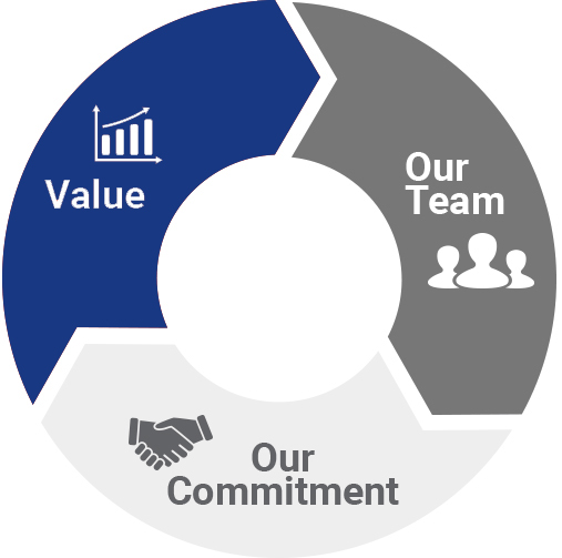 Leaders Life Benefits